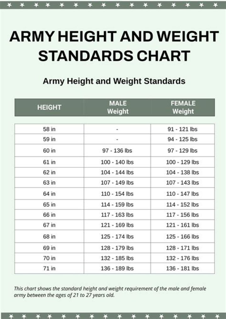 A Journey Through Height, Weight, Age, Love, And Family